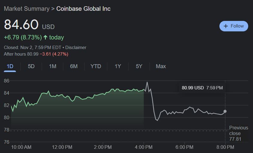 Coinbase Shares Dip 5% After-Hours despite Q3 Earning Beats Estimates